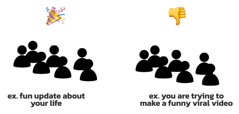 On Instagram, your followers will like a certain type of content, but not all of your content.