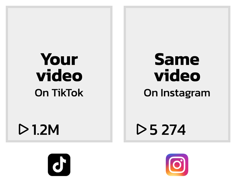 If you post the same video on different apps, you can get very different results. Why is that?