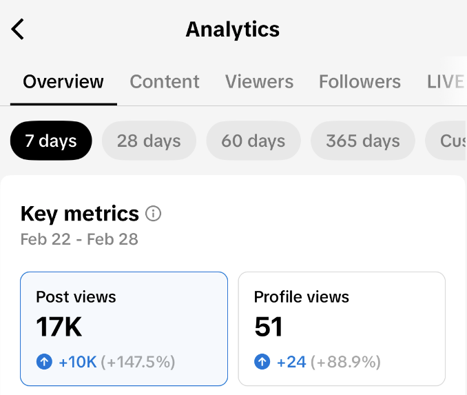 The account analytics page looks like this.